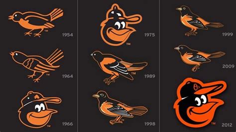 baltimore orioles bird logo history